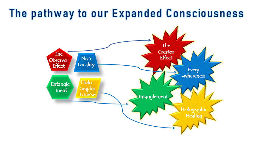 essence-of-expanded-consciousness_orig